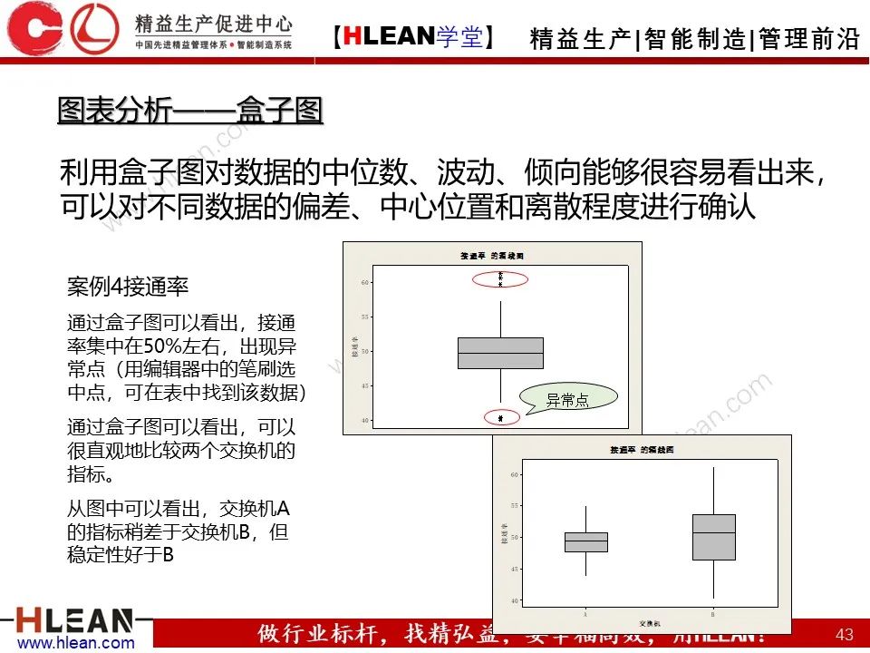 「精益学堂」六西格玛基本方法及工具应用