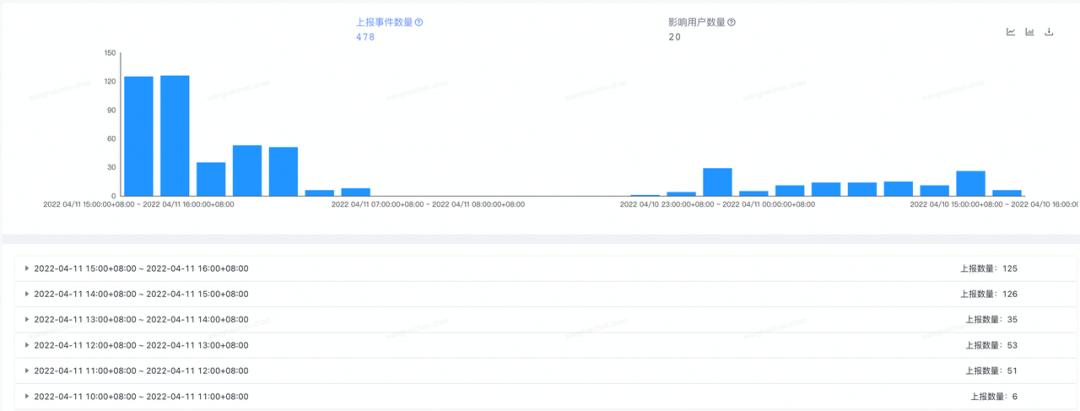 MemoryThrashing：抖音直播解决内存抖动实践
