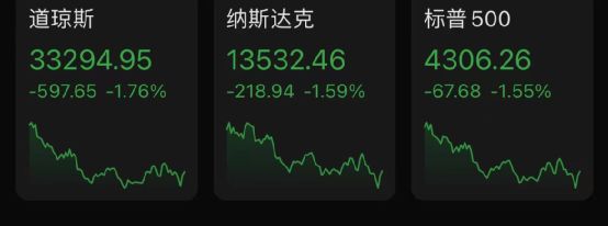 爆炸再起！欧美股市暴跌，原油一夜飙升11%，黄金狂涨！普京签令