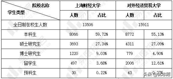 上海财经大学和对外经济贸易大学本科教学实力谁更强？