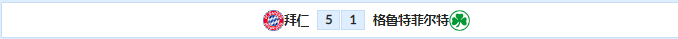 外网看足球的网站有哪些(外国网站扫盘丨德甲：拜仁 VS 菲尔特（附比分）)