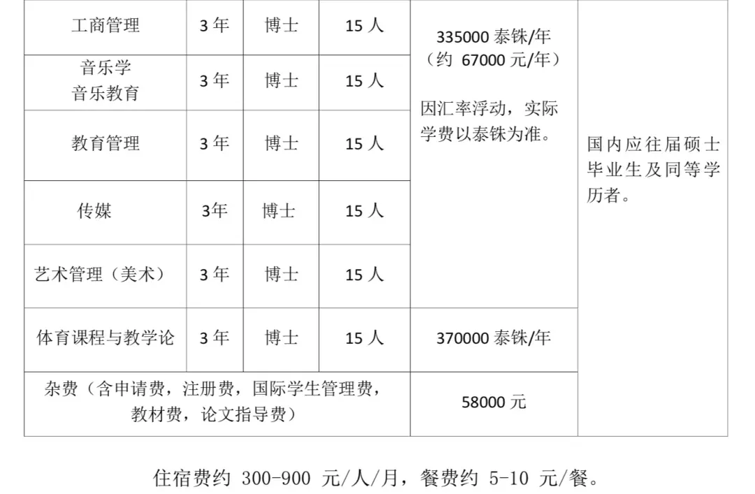 曼谷吞武里大学招生啦——体育专业全泰第一