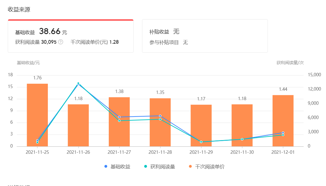 对比微头条、图文、短视频、问答,哪个更适合自媒体创作?