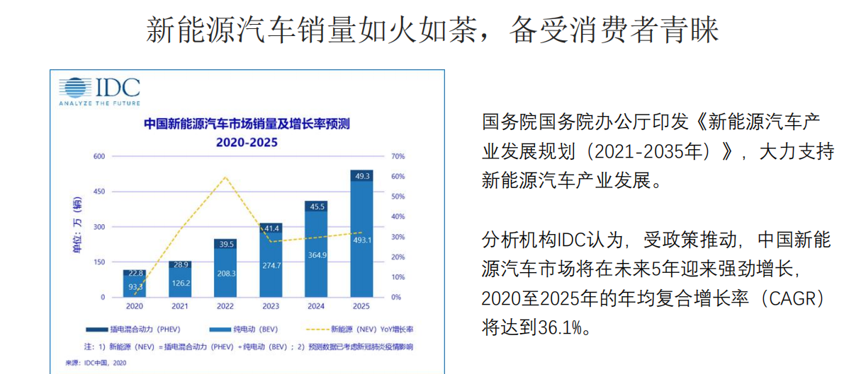 新能源时代下的“加油站”--共享自助充电桩，未来的超级风口