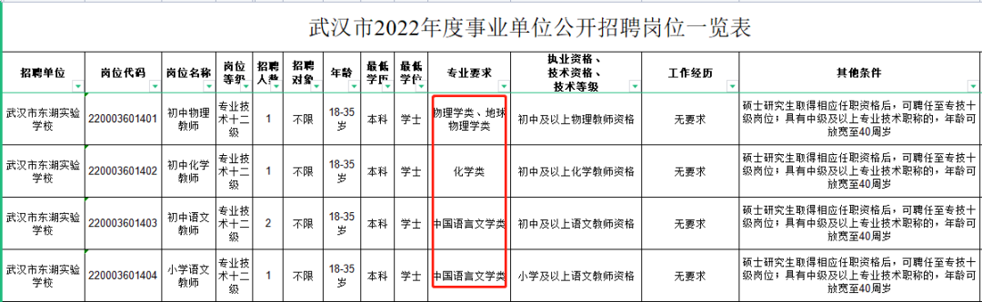 非师范、专业不对口，真的没机会入编吗？