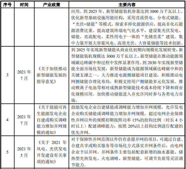 桂林七星区储能系列产品数字化工厂建设项目可行性研究报告