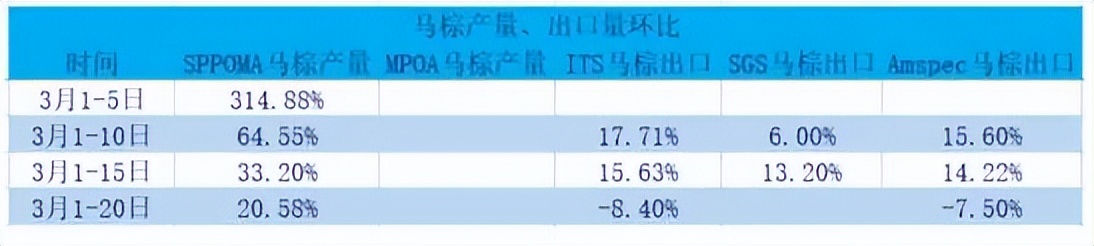豆、菜、棕油脂三兄弟孰强孰弱？