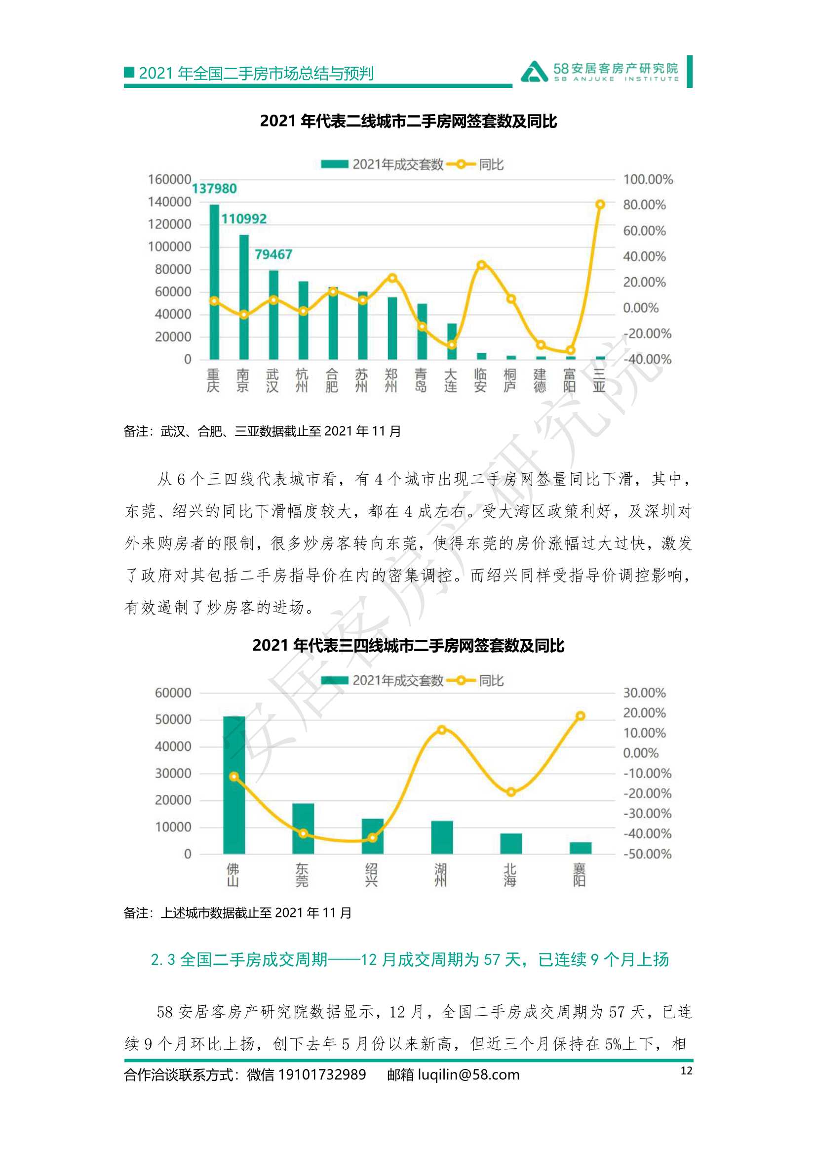 2021年全国二手房市场总结与预判：强管控下的市场迎来变局