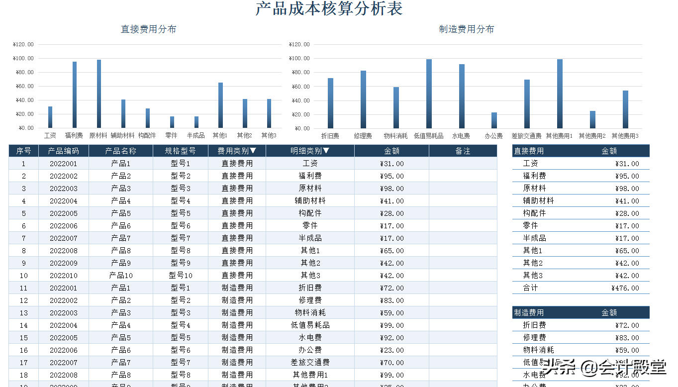 熬夜15天做的98个动态可视化成本核算报表，内含公式，套用3s成图