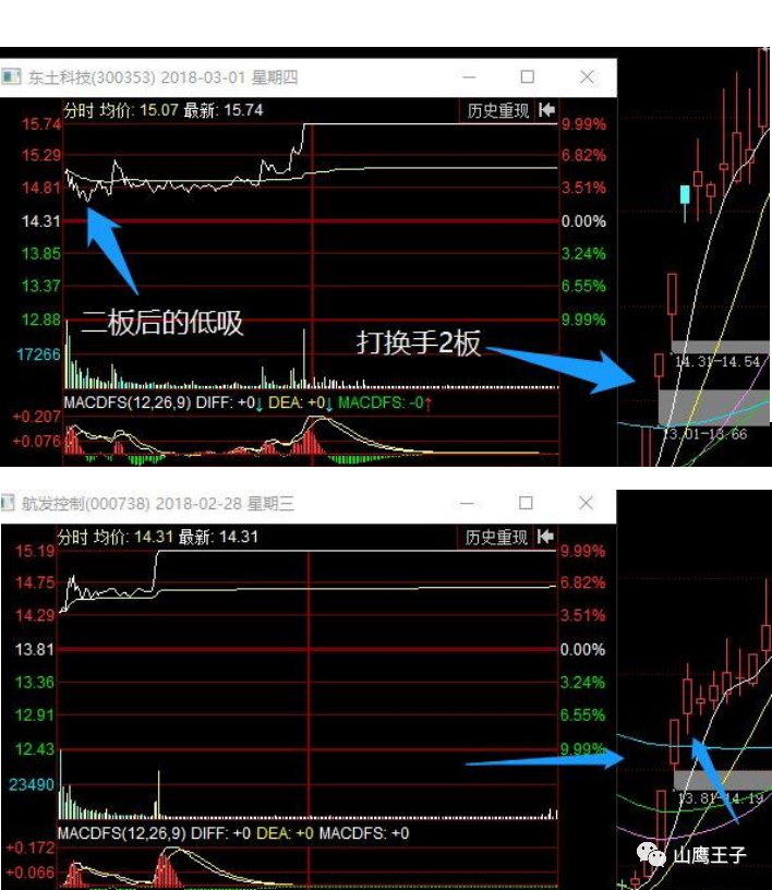 情绪周期详解