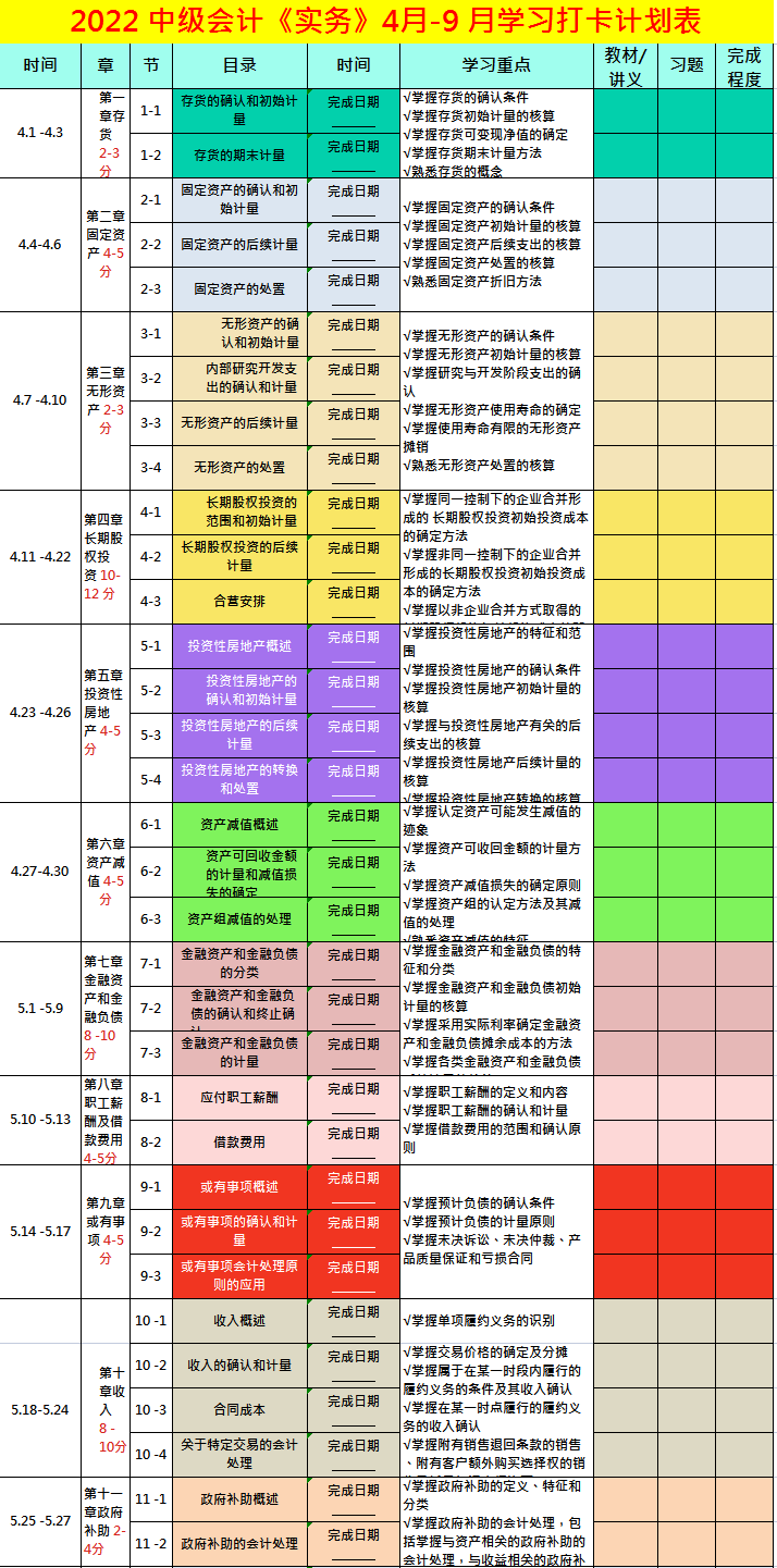 22年中级会计考生收藏备用：中级会计新大纲备考计划表+高频考点
