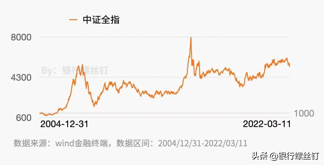 投资股票基金，能获得多少收益？| 螺丝钉带你读书