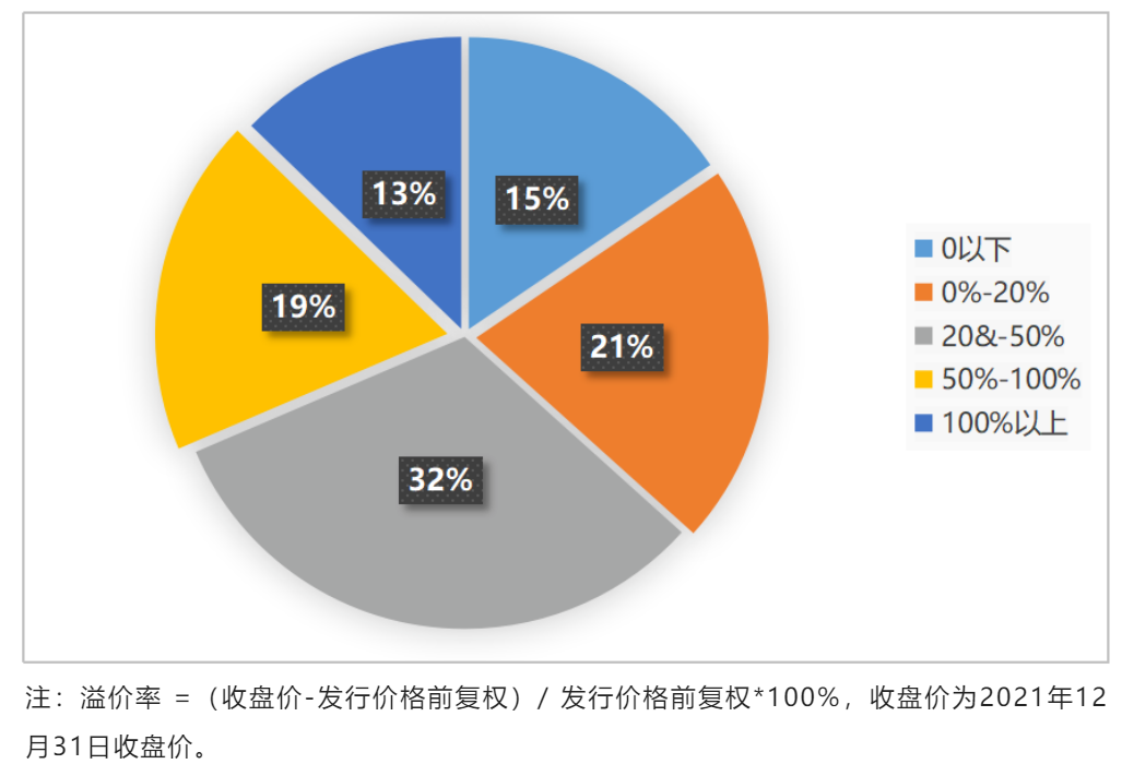 深度解读：上市公司定向增发的逻辑