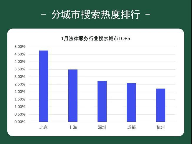 百度发布《法律服务1月行业月报》劳动律师，收入暴涨，率先暴富