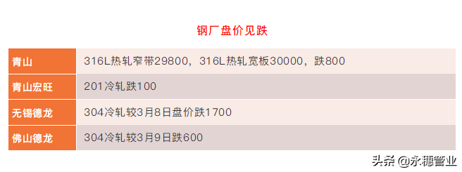 不銹鋼行情持續誘空，市場缺貨如履薄冰，下游提心吊膽痛不欲生