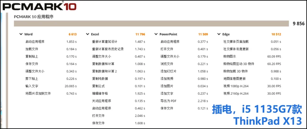 商用笔记本采购选AMD还是英特尔，第二轮PK更全面更刺激