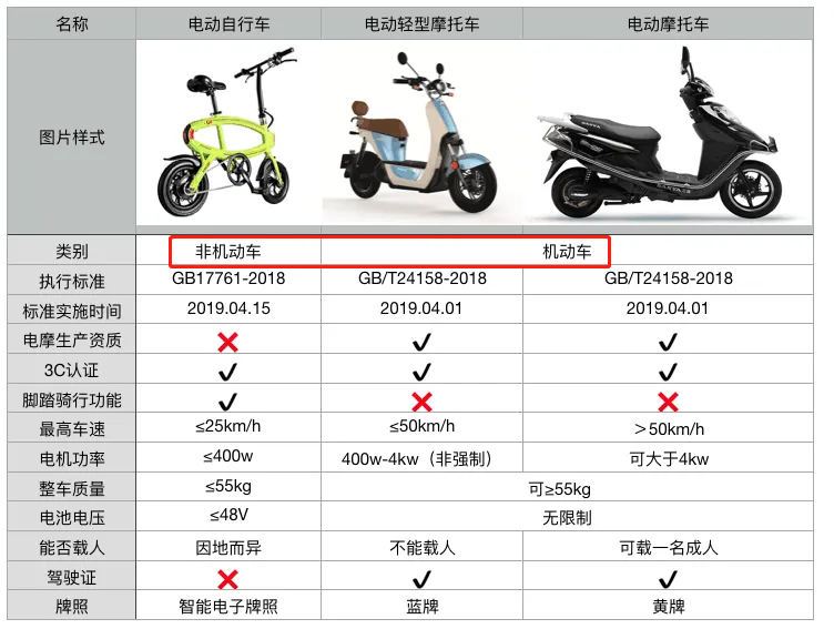 电动车保险怎么交已明确，有地方已公布收费标准，你觉得贵不贵？