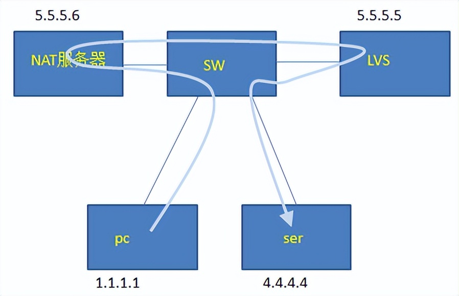 8 个常用的 Wireshark 使用技巧