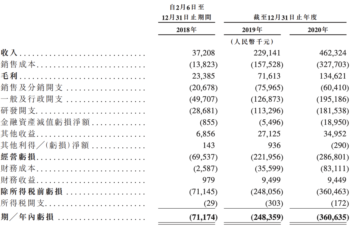 创新奇智在港招股书 失效 李开复为董事长 Ceo徐辉持股约10 商业 贝多财经 洞察商业故事 破解资本迷局 贝多财经官网