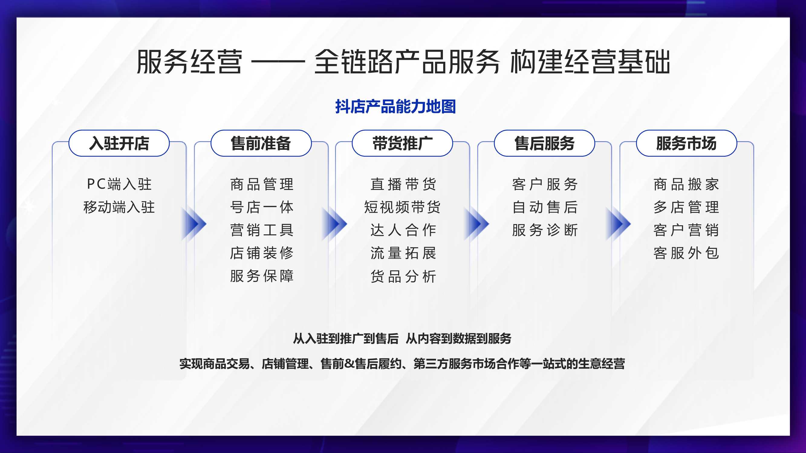 追本溯源：抖音电商产品通案（经典回顾）