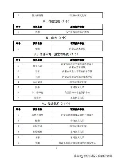 鄂尔多斯市七项目入选第七批自治区级非遗项目公示名单