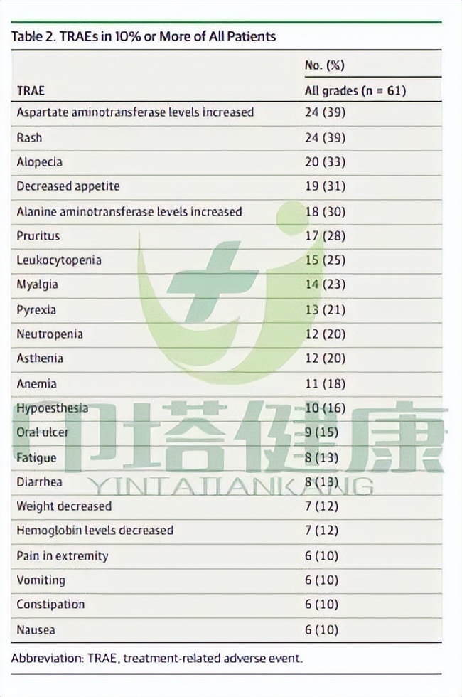 实体瘤新药MRG003最新数据出炉：疾病控制率达66.7%