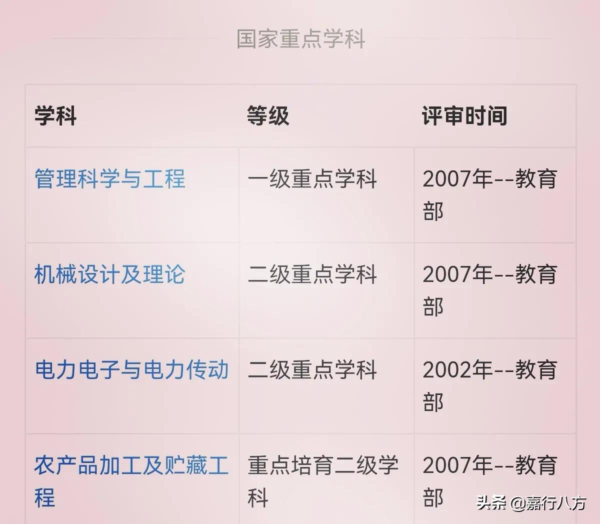 中国的双一流“工业大学”，谁更强？