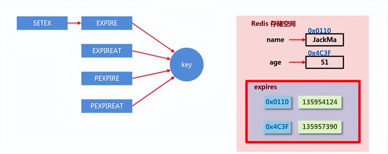 Redis删除策略（定时删除、惰性删除、定期删除）