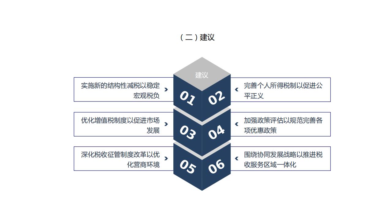 图解经济蓝皮书：2022年中国经济形势分析与预测，156页完整版