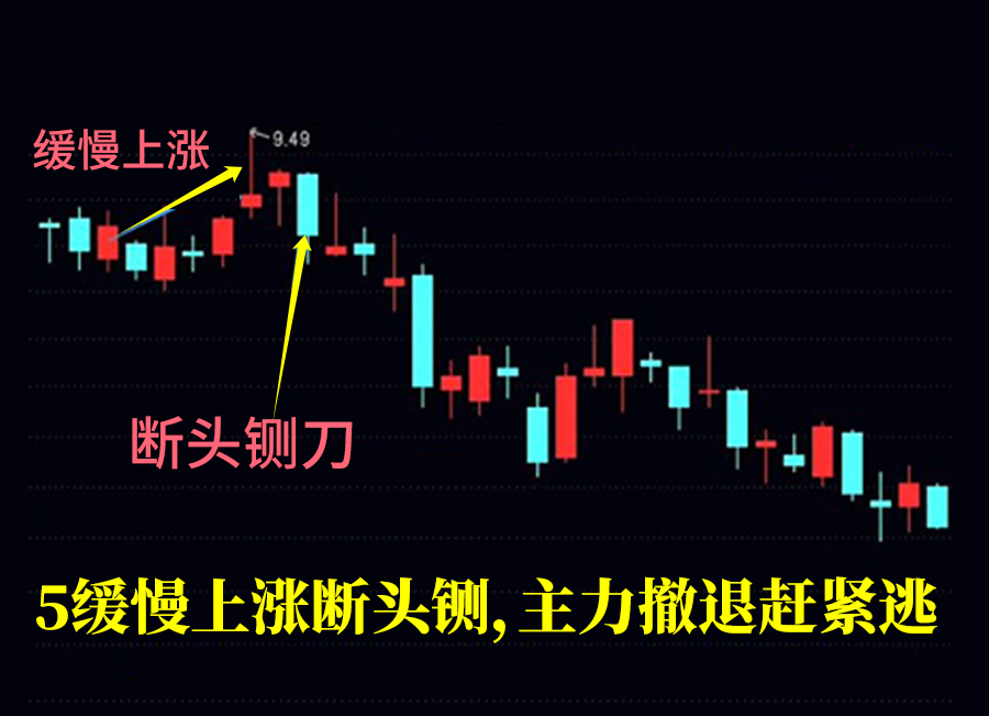六句高拋低吸經典口訣，超級簡單實用