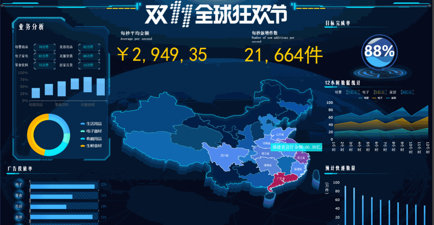 30张高频可视化大屏模板，不敲一个代码直接套用