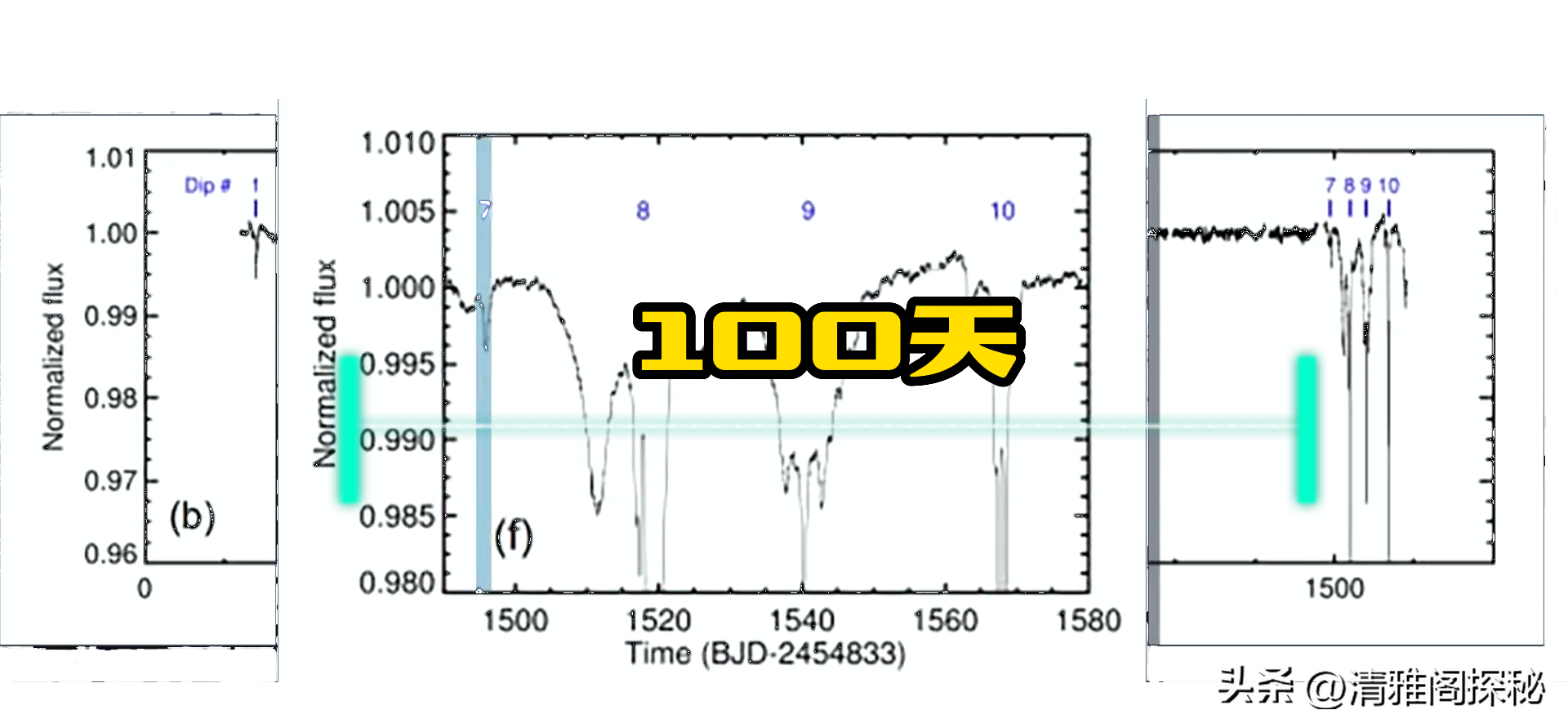1480光年外的塔比星，疑似有外星文明，可能领先人类文明数十万年