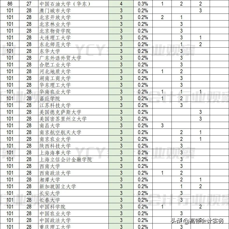 全國財經大學排名2017最新排名中國