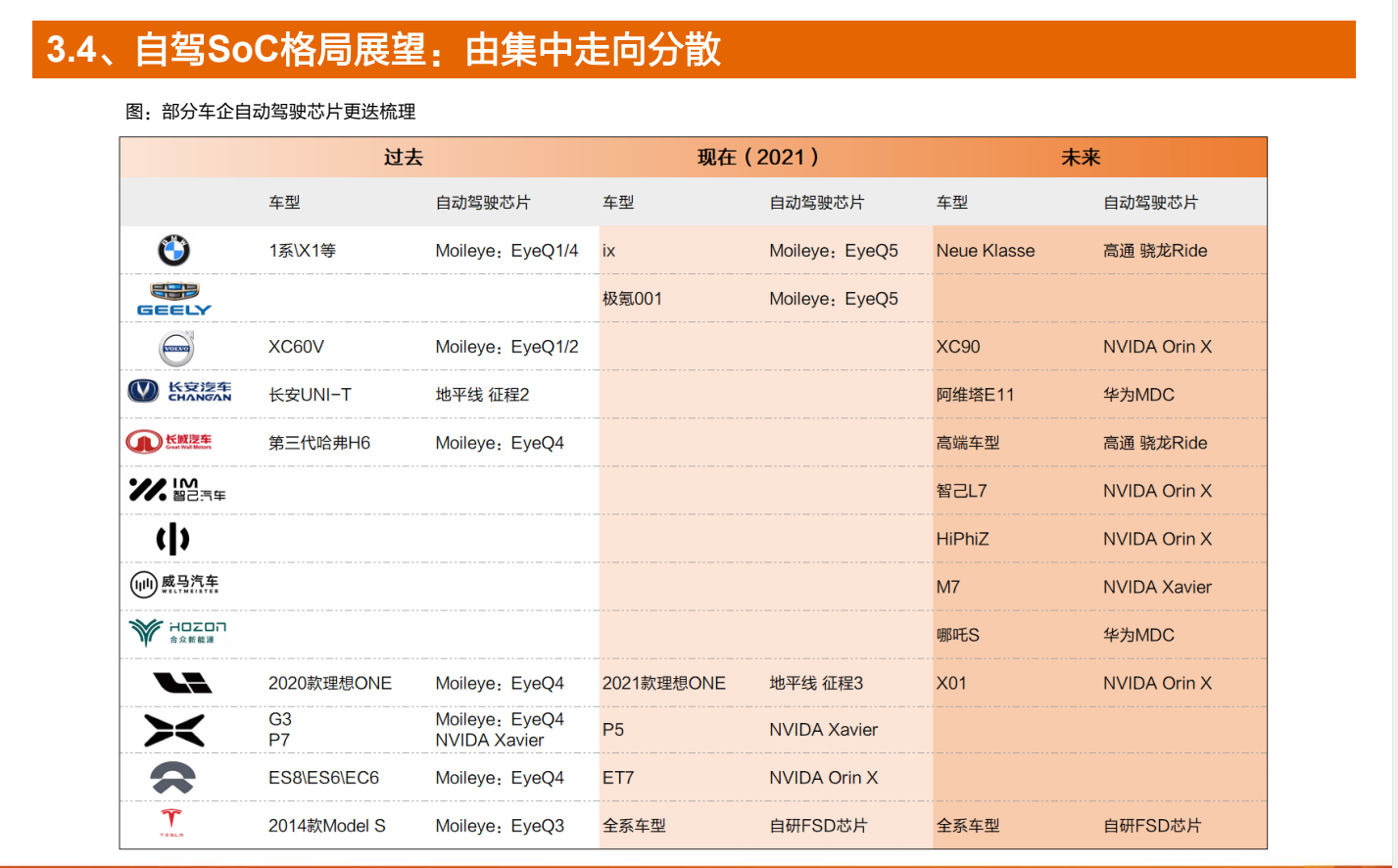 研报摘录-自动驾驶-重点公司汇总