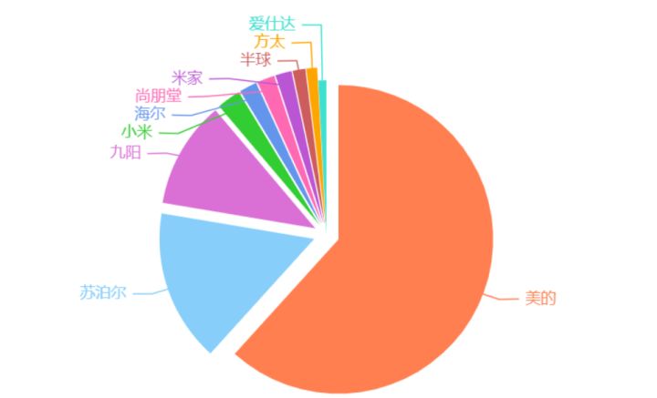 电磁炉和燃气灶哪个更好用？如何挑选合适的电磁炉？