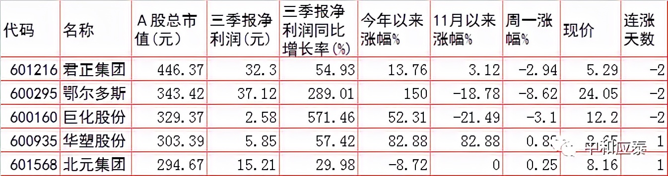 振东集团招聘好进吗（周二A股重要投资参考）