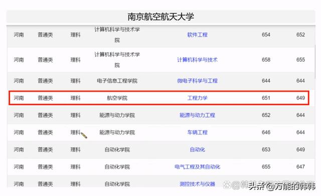 工程力学专业发展前景好，薪资待遇又高，哪些学校在招生呢？