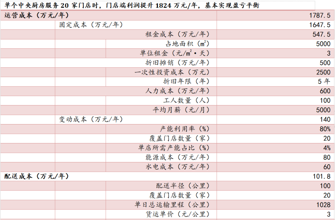 餐飲行業(yè)連鎖品牌篇：內(nèi)資比肩外資尚需時日，第三方央廚率先崛起