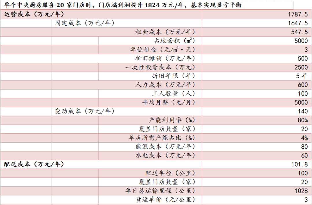 餐饮行业连锁品牌篇：内资比肩外资尚需时日，第三方央厨率先崛起