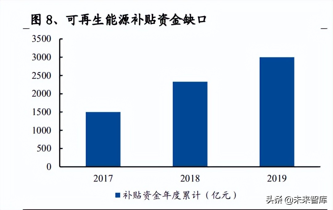 光伏行业深度报告：景气向上，把握光伏需求及新技术两大主线