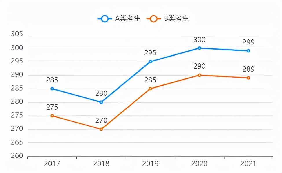 深度解析 | 哲学专业的考研现状（上）