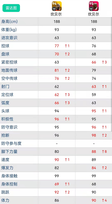 实况足球兰帕德怎么样(实况足球｜明日活动：坎贝尔、切赫、兰帕德等六位时刻球星登临)