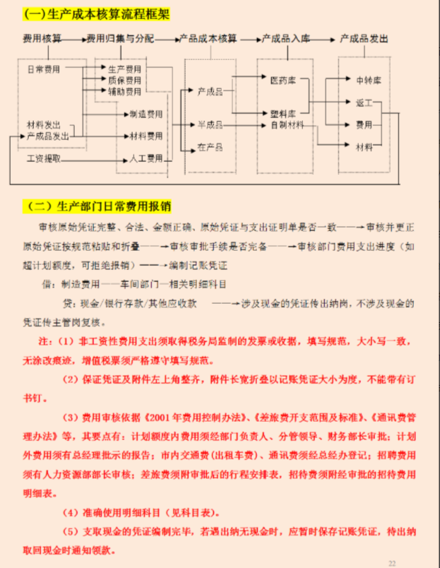 会计一定要收藏的：会计各岗位说明及工作流程，让你轻松捋顺工作