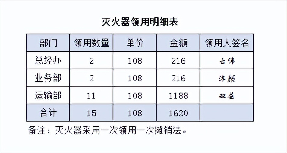 一个运输业的会计能有多难做，这55笔真账处理学会，立马上手