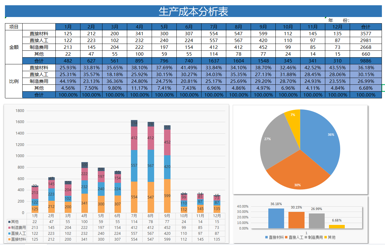 成本核算怎么做？Excel成本核算表格，函数公式覆盖可自动核算