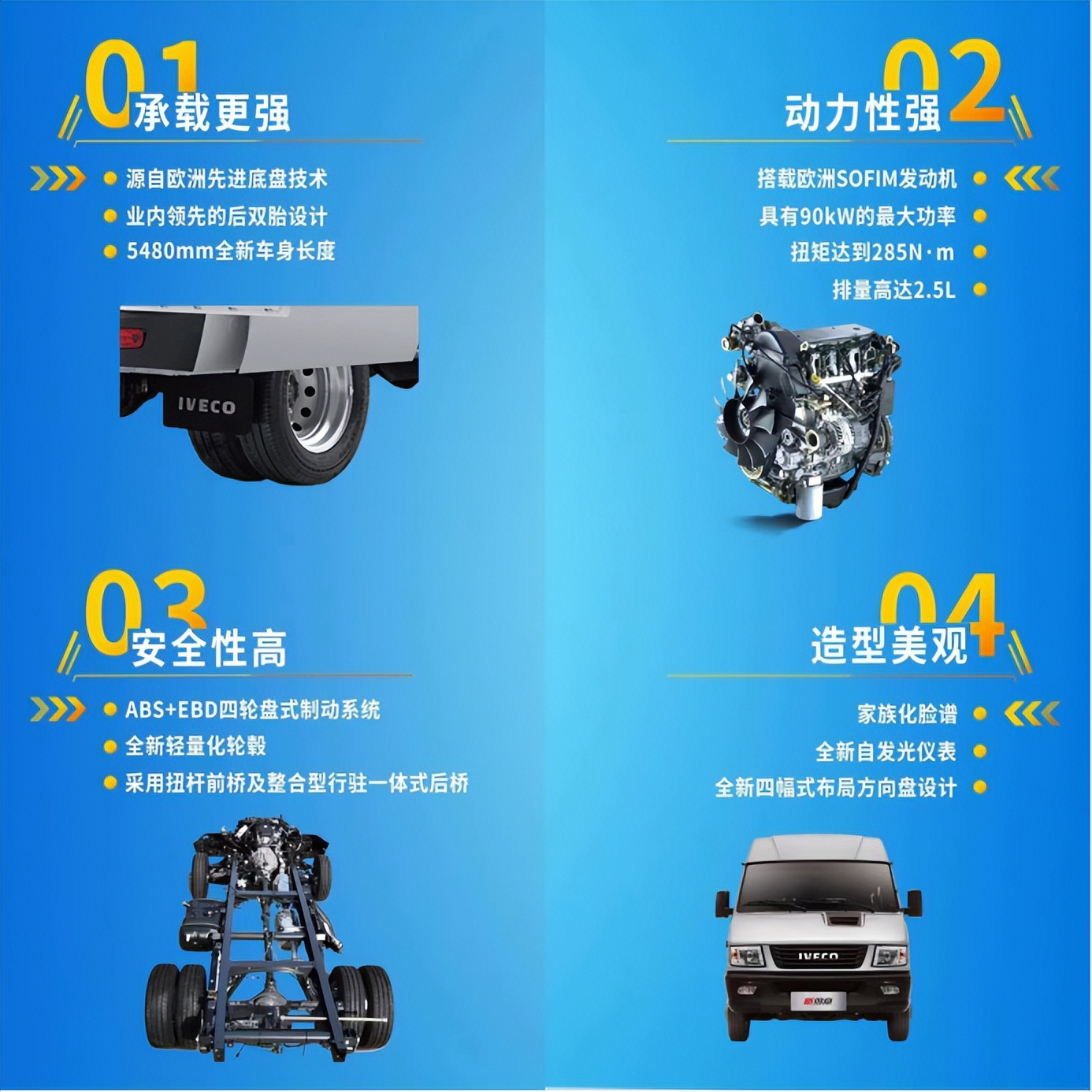 顏值與實(shí)力齊飛！南京依維柯又出一張“王炸”