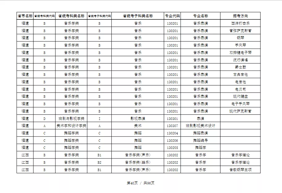 天津音乐学院2022本科招生简章！校考专业与各省统考子科类对照表