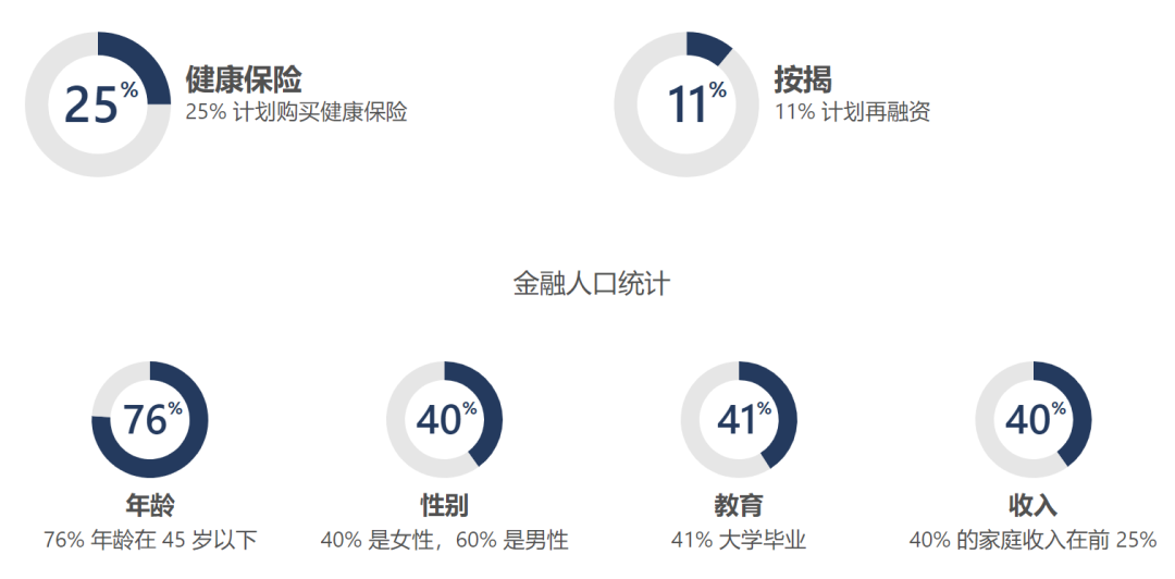 携手Bing推广，触达在线购买受众