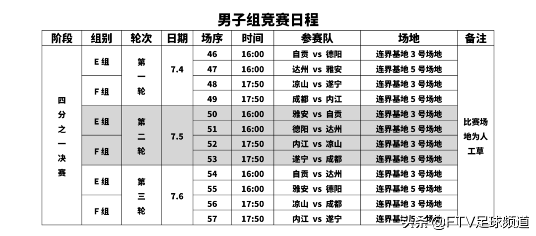 电视哪里可以看足球FTV直播(城市联赛 | 四分之一决赛即刻开战)