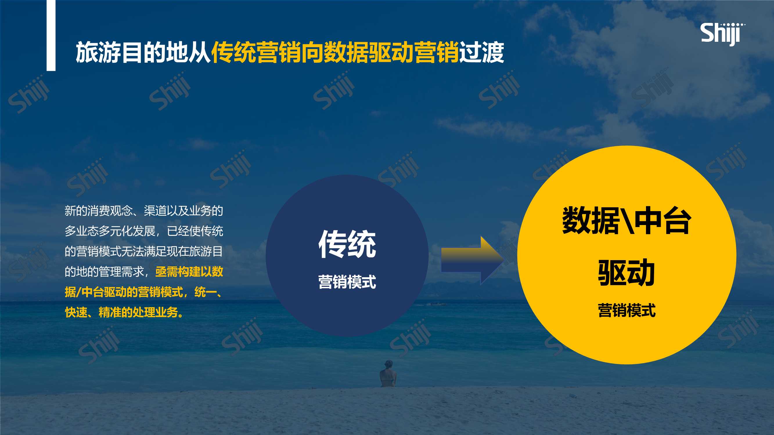 2022年中国旅游目的地四个一体化建设报告